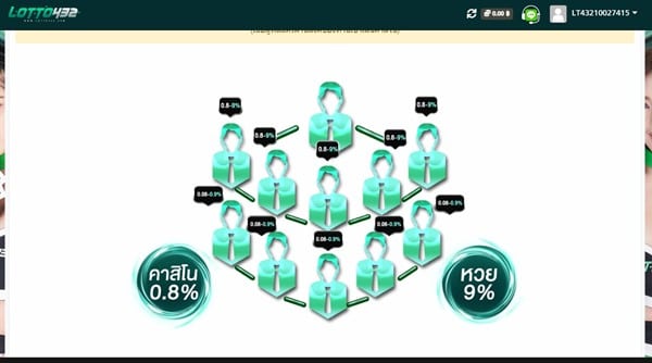 Lotto432-เว็บหวยออนไลน์อัตราจ่ายดี