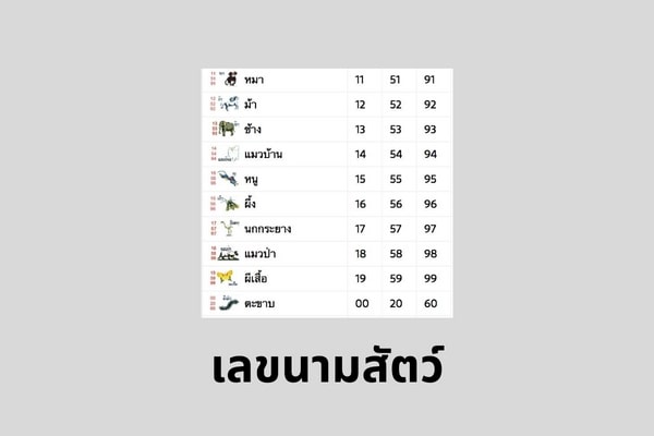 3_ครบจบในที่เดียว หวยลาวมีกี่ประเภท เล่นยังไง