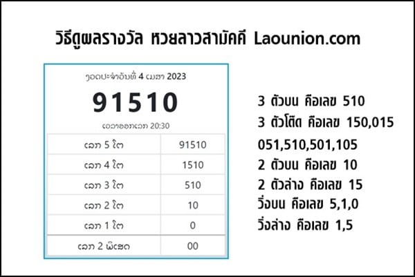 วิธีดูผลหวยลาวสามัคคี