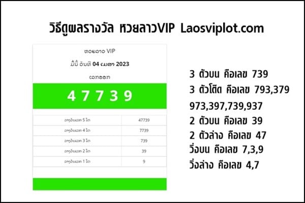 วิธีดูผลหวยลาว VIP