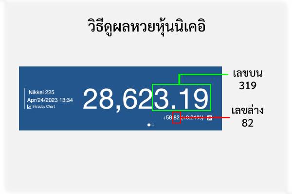 วิธีดูผลหวยหุ้นนิเคอิ