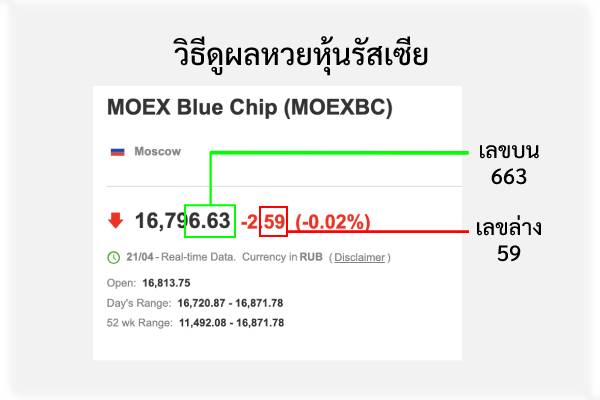 วิธีดูผลหวยหุ้นรัสเซีย