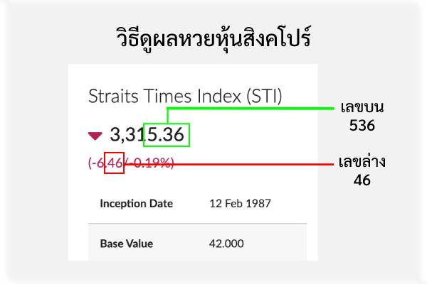 วิธีดูผลหวยหุ้นสิงคโปร์