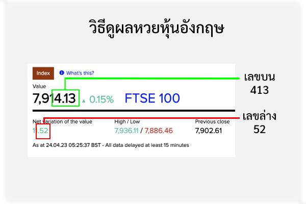 วิธีดูผลหวยหุ้นอังกฤษ