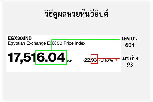 วิธีดูผลหวยหุ้นอียิปต์