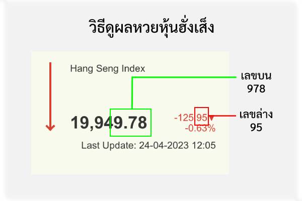 วิธีดูผลหวยหุ้นฮั่งเส็ง