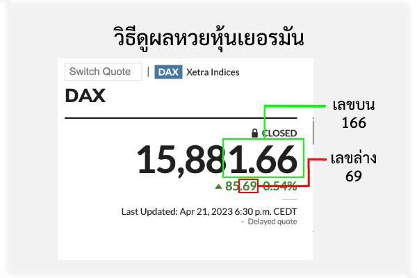 วิธีดูผลหวยหุ้นเยอรมัน