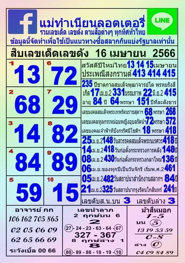 แนวทางหวยรัฐบาล เลขเด็ดหวยรัฐบาล 16 เมษ 66