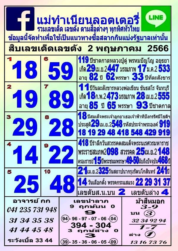 แนวทางหวยรัฐบาล เลขเด็ดหวยรัฐบาล 2 พค 66