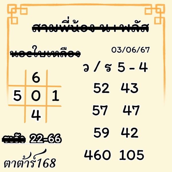 เลขเด็ดหวยฮานอย แนวทางหวยฮานอยวันนี้ 03 มิย 67