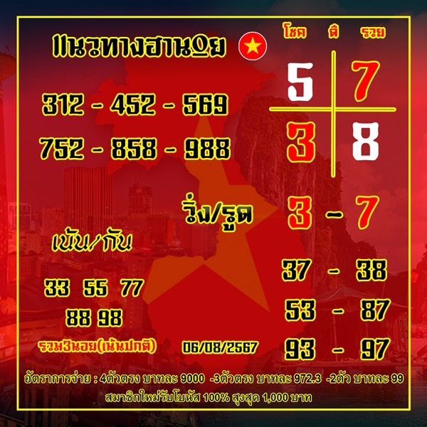 เลขเด็ดหวยฮานอย แนวทางหวยฮานอยวันนี้ 06 สค 67