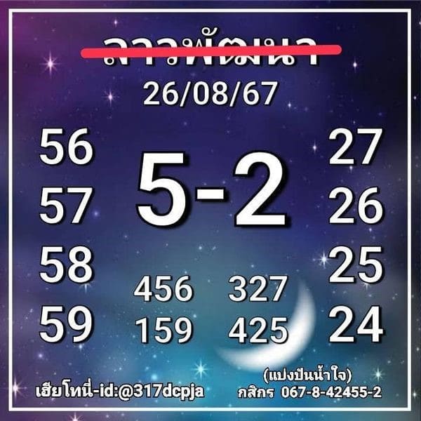 แนวทางหวยลาววันนี้ เลขเด็ดหวยลาว