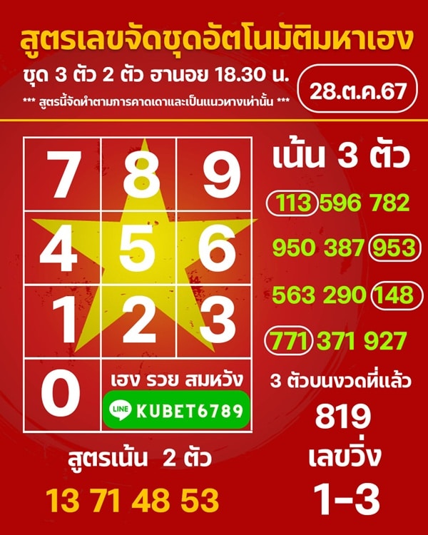 เลขเด็ดหวยฮานอย แนวทางหวยฮานอยวันนี้ 28 ตค 67